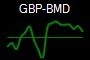 GBP-BMD
